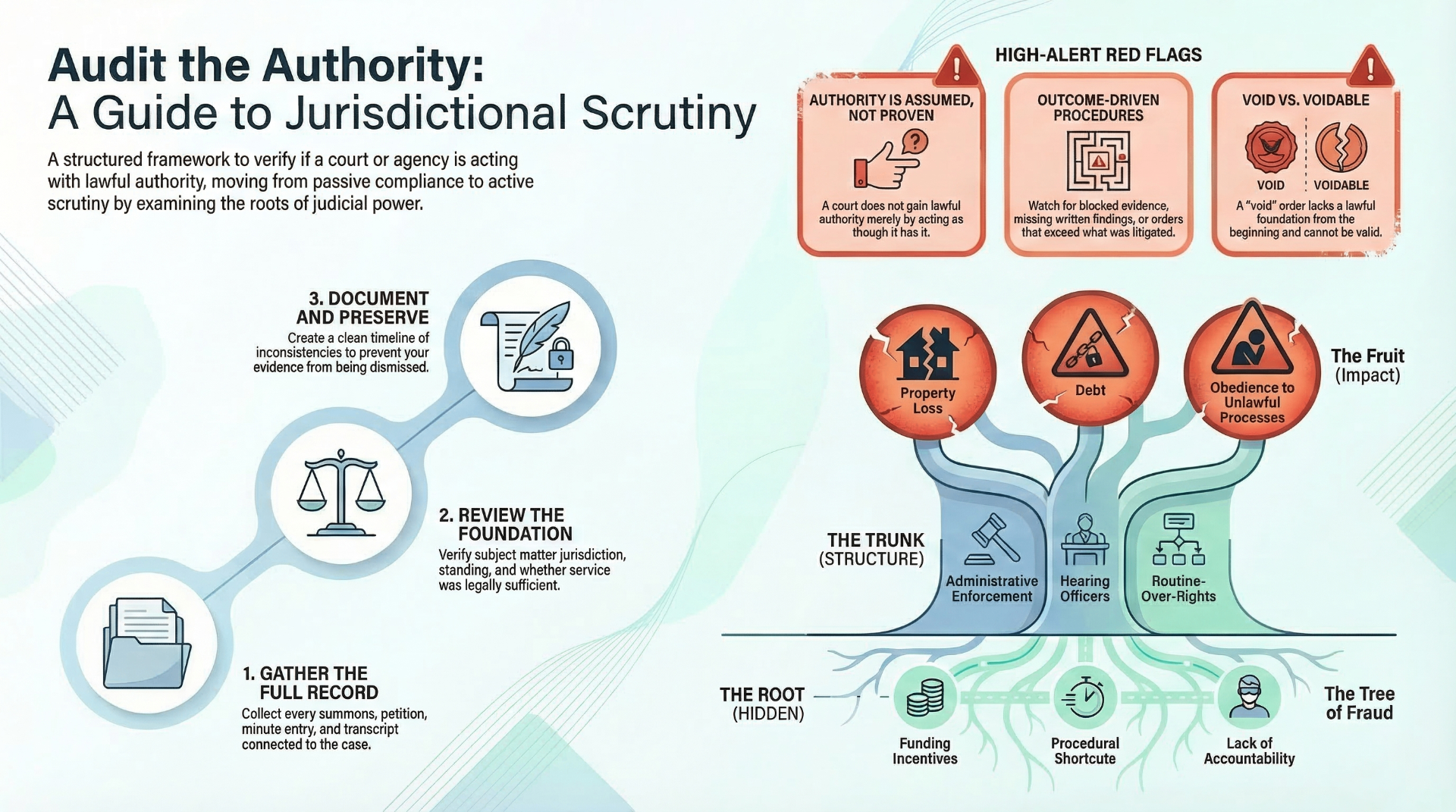 Free Jurisdiction Audit Toolkit & Study Guide | The Tree of Fraud